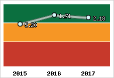 Capacité de remboursement