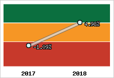 Capacité d'autofinancement