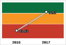 Capacité de remboursement