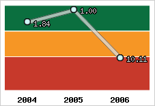 Capacité de remboursement