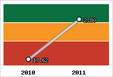 Capacité de remboursement