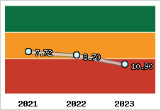 Capacité de remboursement
