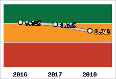 Capacité d'autofinancement