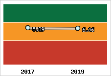 Capacité de remboursement