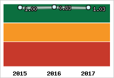 Capacité de remboursement