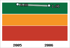 Capacité de remboursement