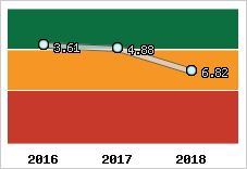 Capacité de remboursement