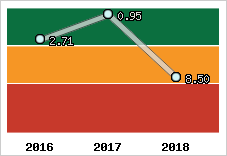Capacité de remboursement