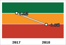 Rentabilité de l'exploitation