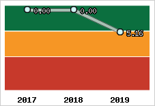 Capacité de remboursement
