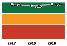 Capacité de remboursement
