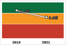 Capacité d'autofinancement