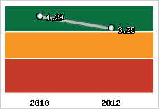 Capacité de remboursement