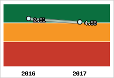 Capacité de remboursement