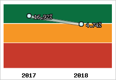 Capacité d'autofinancement