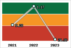 Capacité de remboursement