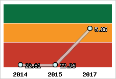 Capacité de remboursement