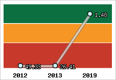 Capacité de remboursement