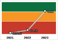 Capacité de remboursement