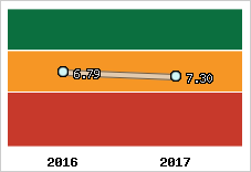 Capacité de remboursement