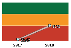 Capacité de remboursement