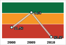 Capacité de remboursement