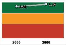 Capacité de remboursement