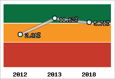 Capacité d'autofinancement