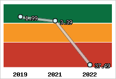 Capacité de remboursement