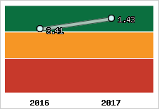 Capacité de remboursement