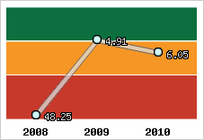 Capacité de remboursement
