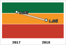 Capacité d'autofinancement