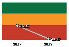 Capacité de remboursement