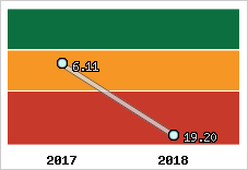 Capacité de remboursement