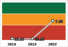 Capacité de remboursement