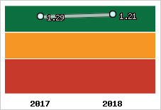 Capacité de remboursement