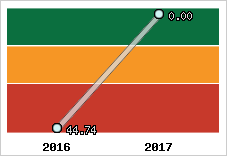 Capacité de remboursement