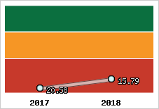 Capacité de remboursement