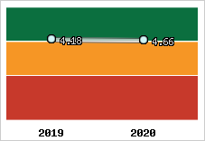 Capacité de remboursement