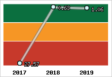 Capacité de remboursement