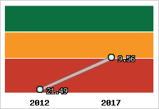 Capacité de remboursement