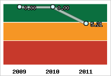 Capacité de remboursement