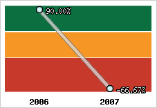 Rentabilité de l'exploitation