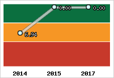 Capacité de remboursement