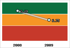 Capacité de remboursement