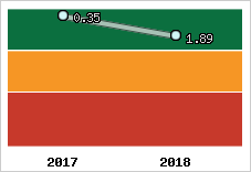 Capacité de remboursement