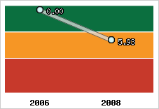 Capacité de remboursement