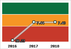 Capacité de remboursement