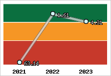 Capacité de remboursement