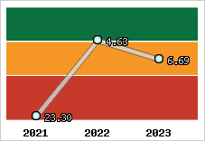 Capacité de remboursement